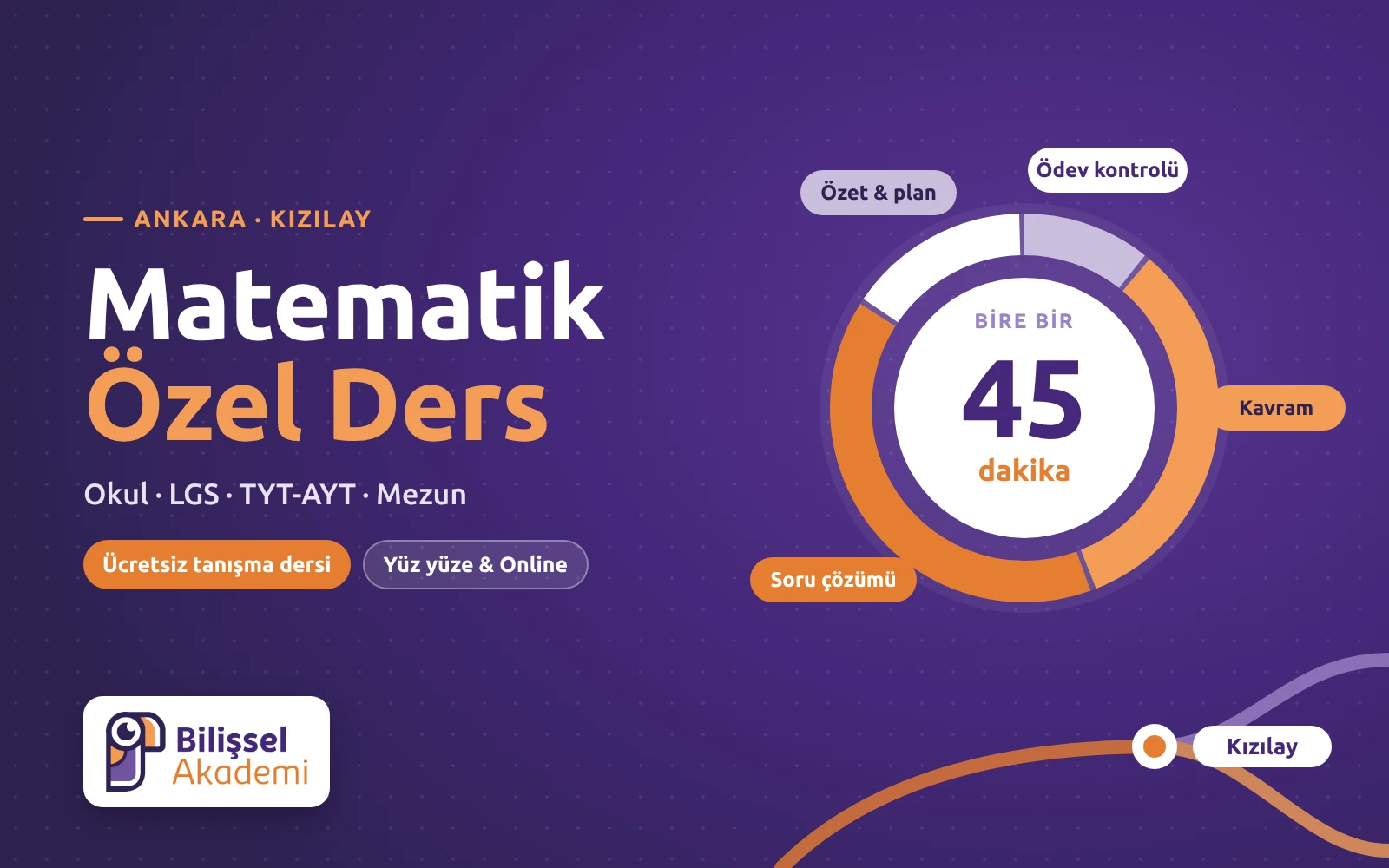 Kızılay Matematik Özel Ders | Okul, LGS, YKS, Mezun