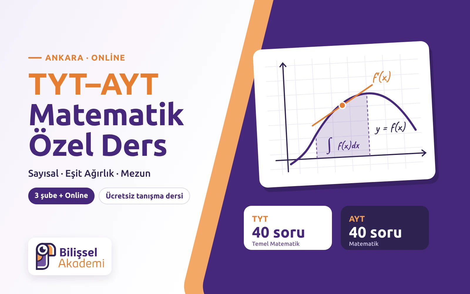 TYT–AYT Matematik Özel Ders | Sayısal · EA · Mezun