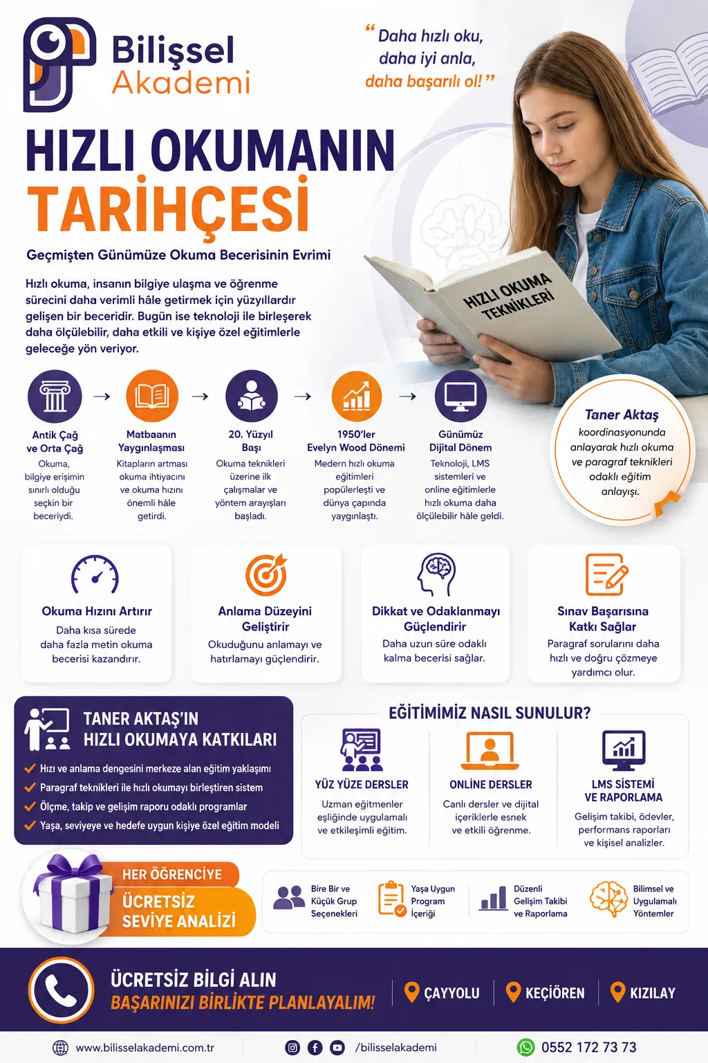 Hızlı Okumanın Tarihçesi | Akademik Rehber