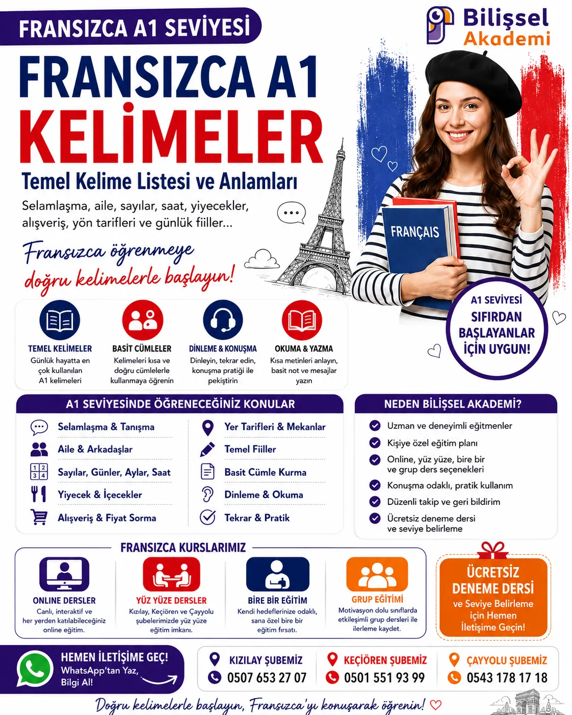 Fransızca A1 Kelimeler: Temel Kelime Listesi ve Anlamları