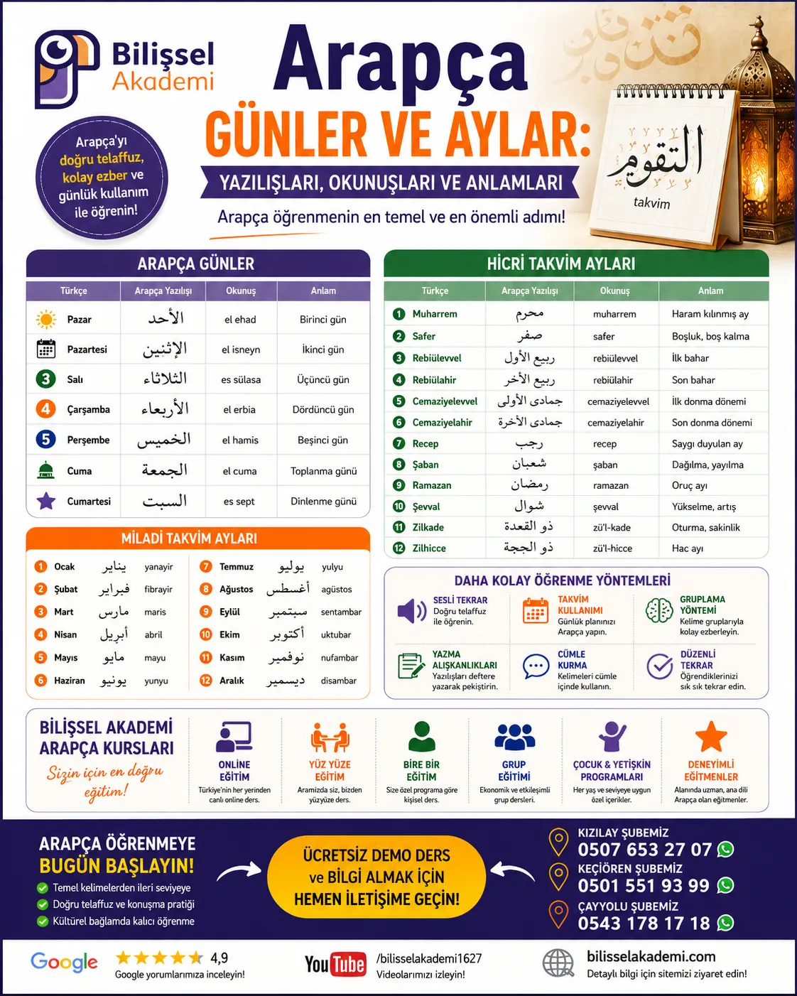 Arapça Günler ve Aylar: Yazılışları, Okunuşları ve Anlamları