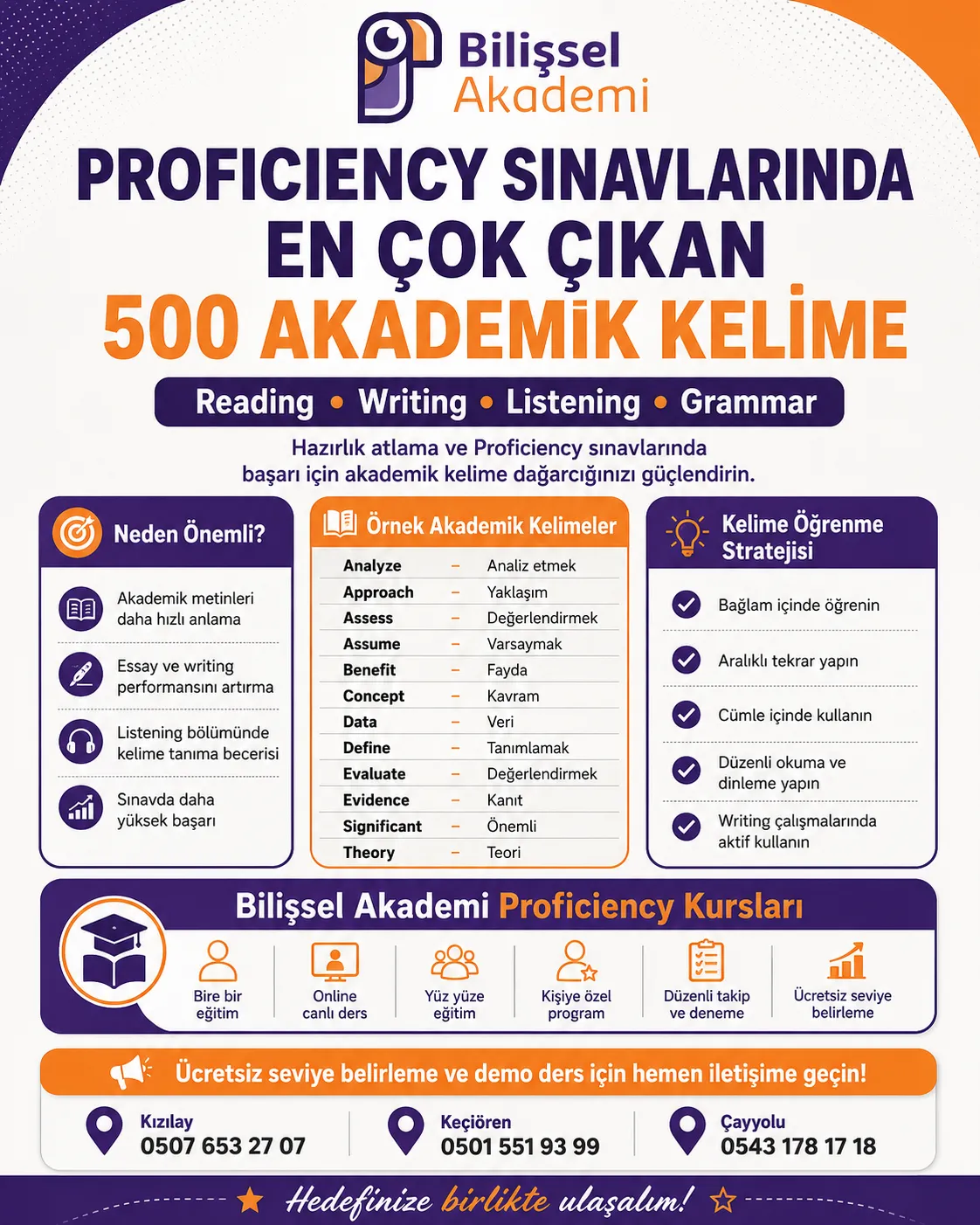 Proficiency Sınavlarında En Çok Çıkan 500 Akademik Kelime