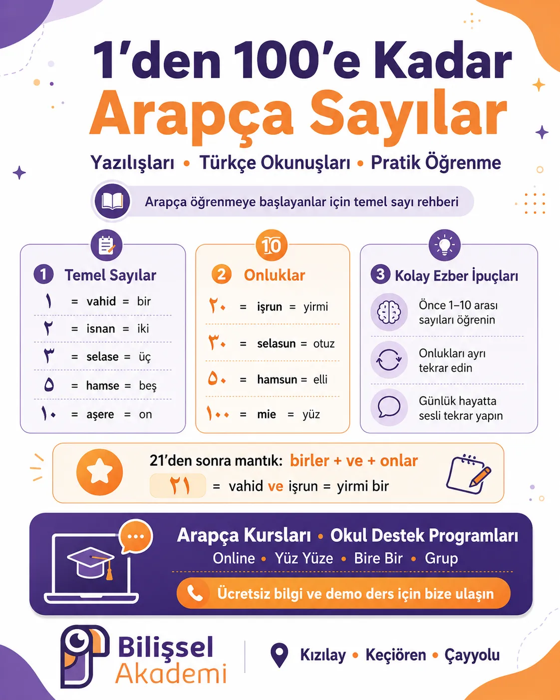 1’den 100’e Kadar Arapça Sayılar: Yazılışları ve Türkçe Okunuşları