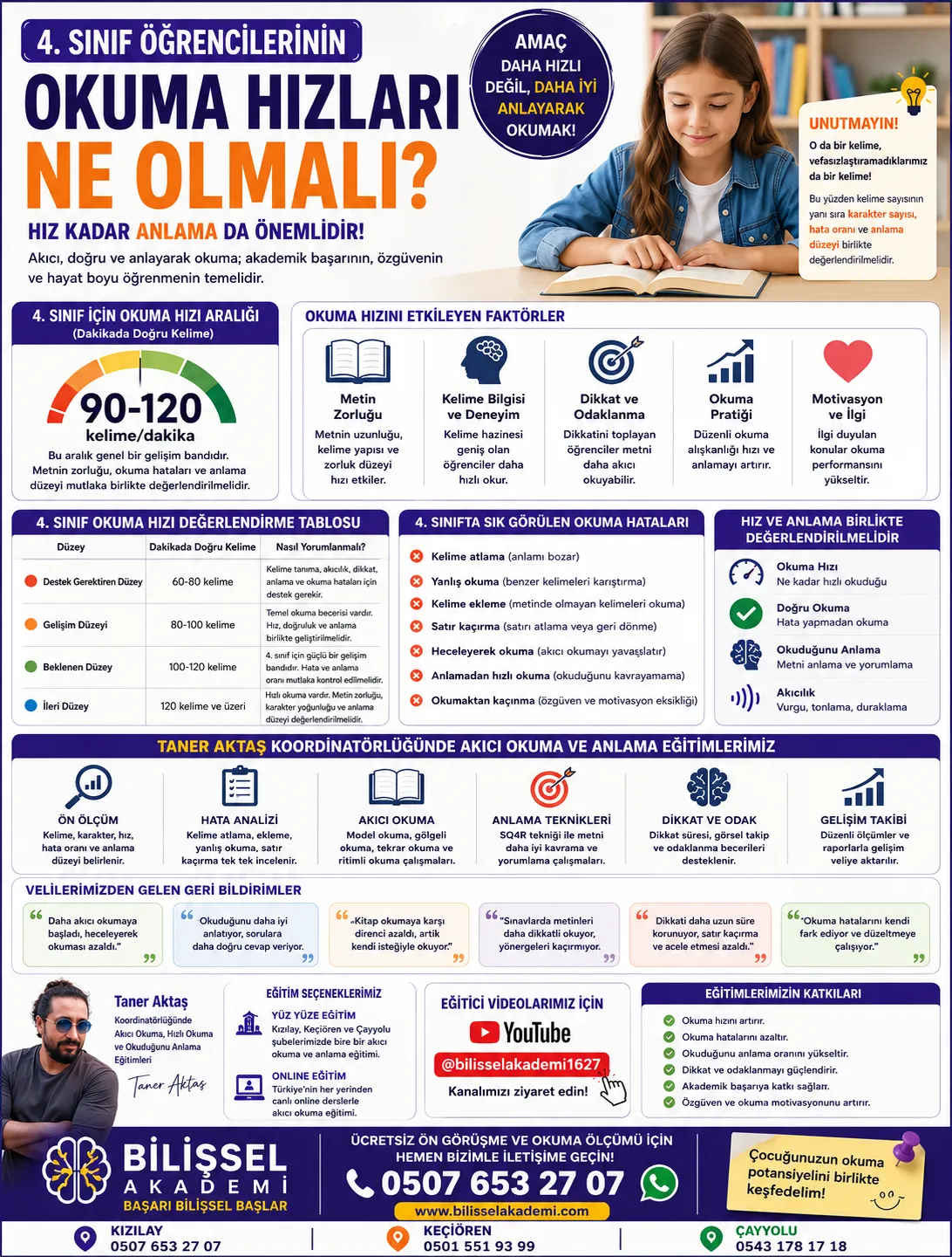 4. Sınıf Öğrencilerin Okuma Hızları Ne Olmalı?