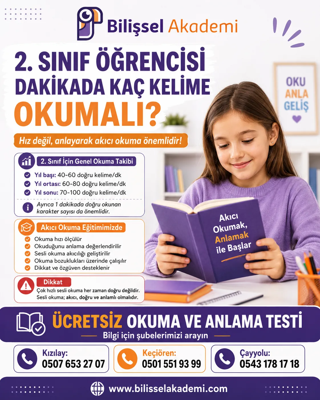 2. Sınıf Öğrencisi Dakikada Kaç Kelime Okumalı?