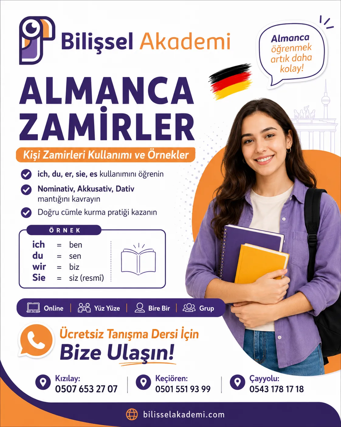 Almanca Zamirler: Kişi Zamirleri Kullanımı ve Örnekler