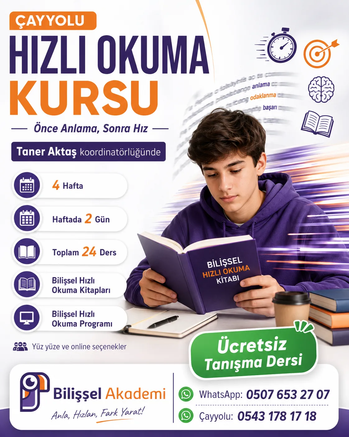 Çayyolu Hızlı Okuma Kursu