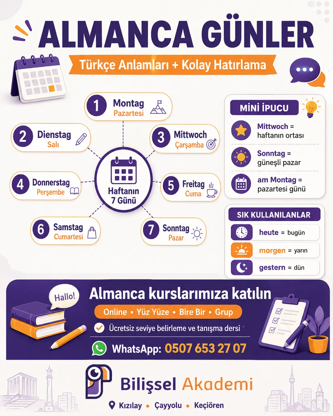 Almanca Günler | Yazılışları, Okunuşları, Türkçe Anlamları ve Örnek Cümleler