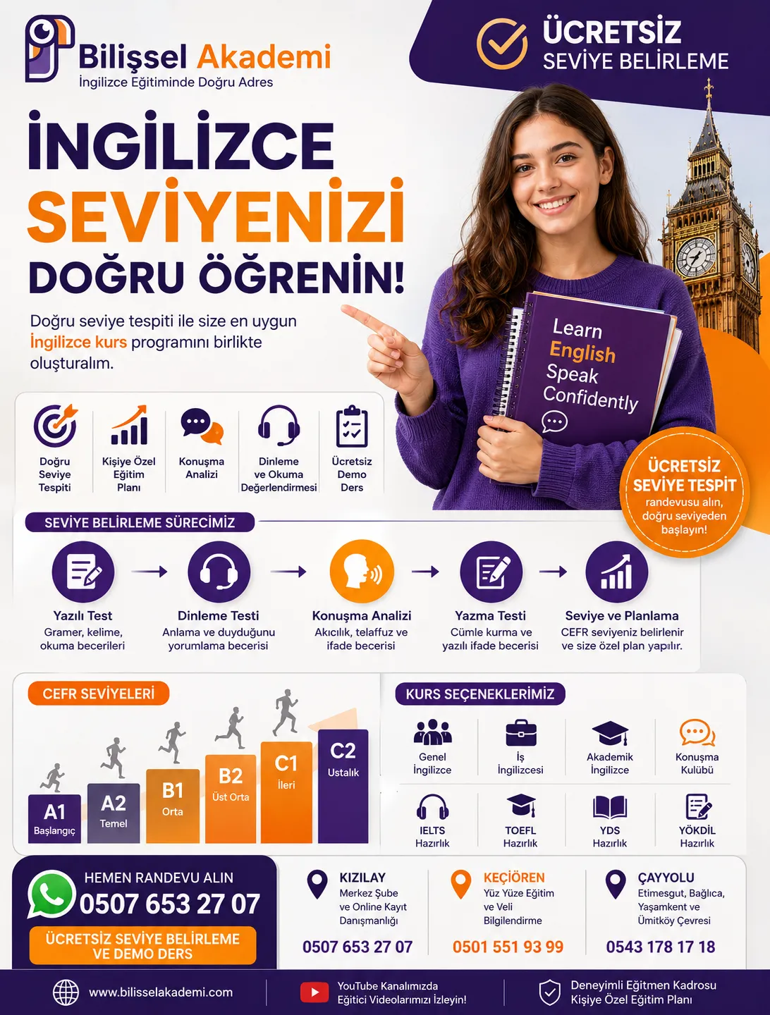 İngilizce Seviye Belirleme | Ücretsiz Seviye Tespit ve Demo Ders