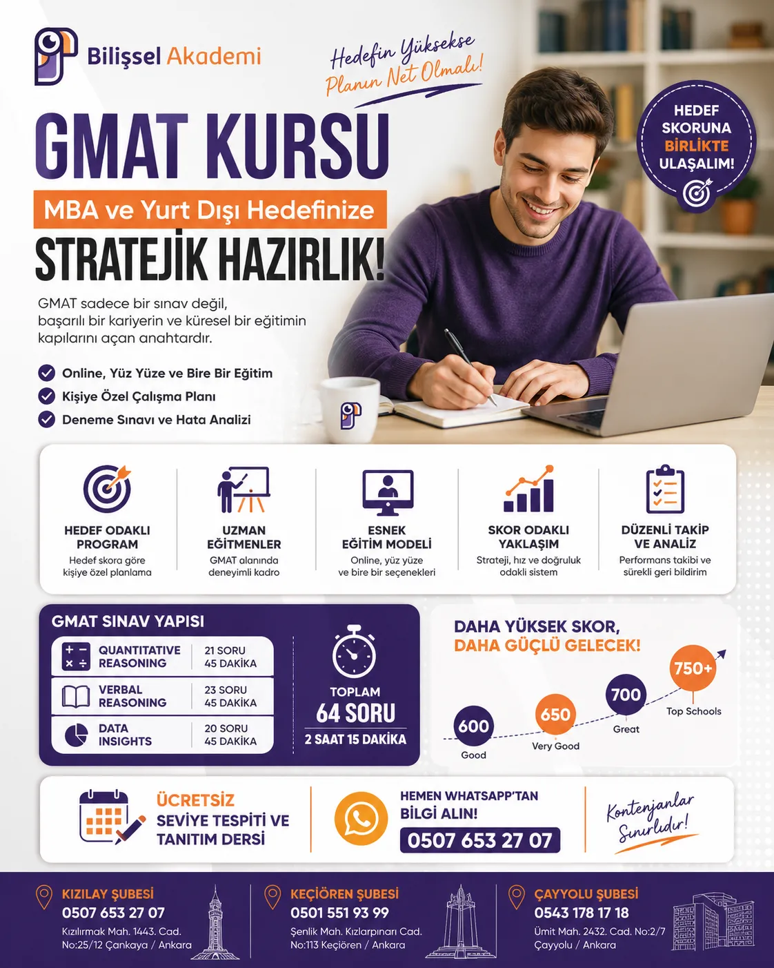 GMAT Kursu | Online ve Yüz Yüze Bire Bir GMAT Hazırlık