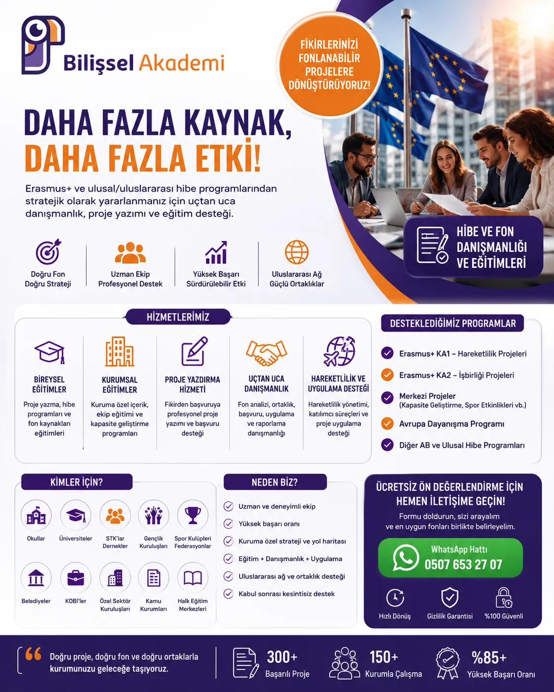 Hibe ve Fon Danışmanlığı | Proje Yazma Eğitimi ve Erasmus+ Danışmanlığı