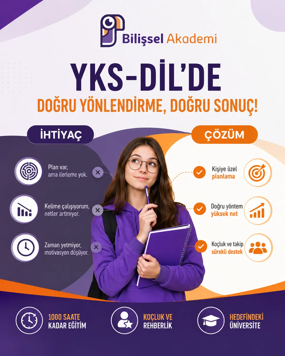 YKS-DİL Kursu | YDT, TYT, Koçluk ve Rehberlik