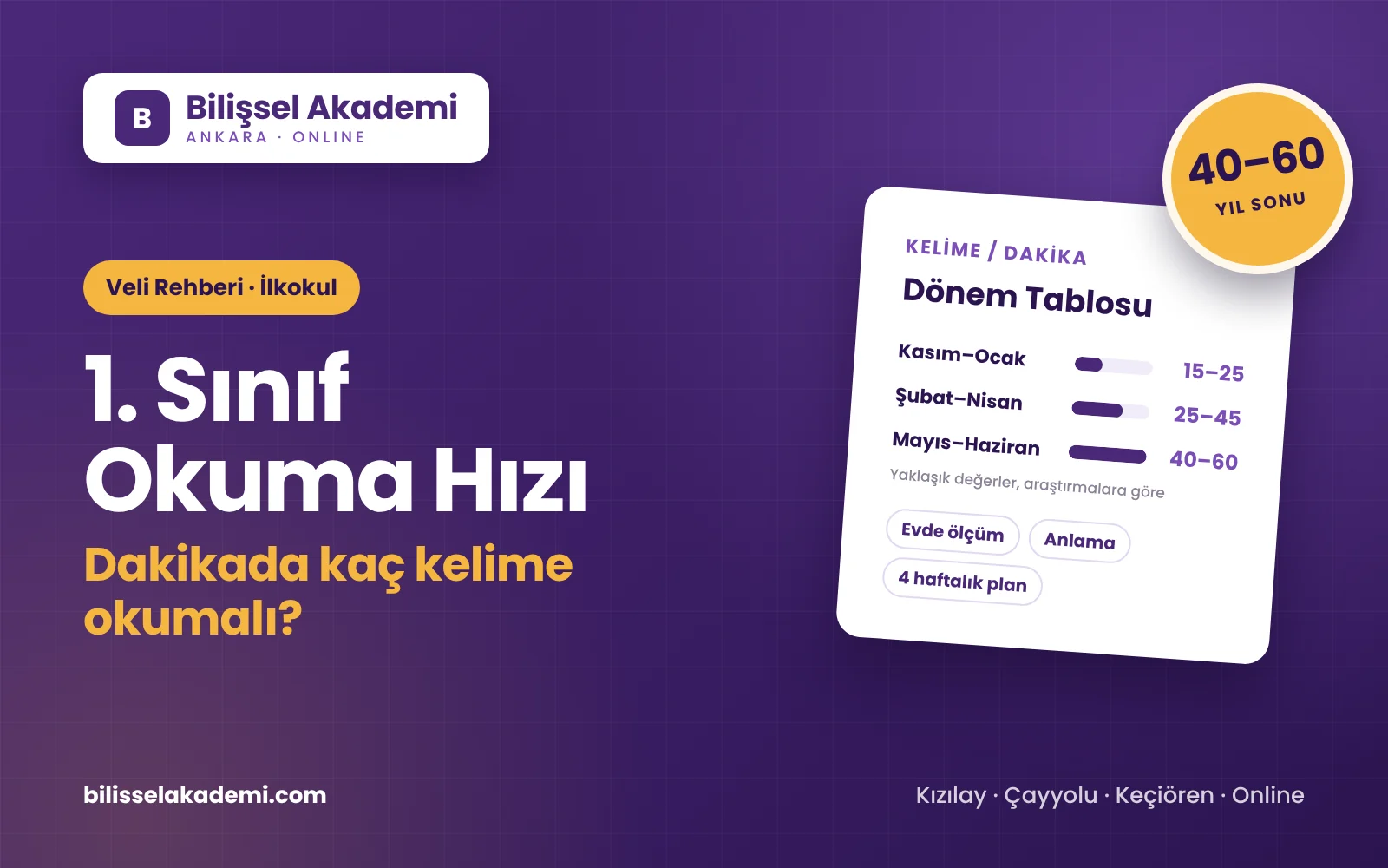 1. Sınıf Öğrencisi Dakikada Kaç Kelime Okumalı?
