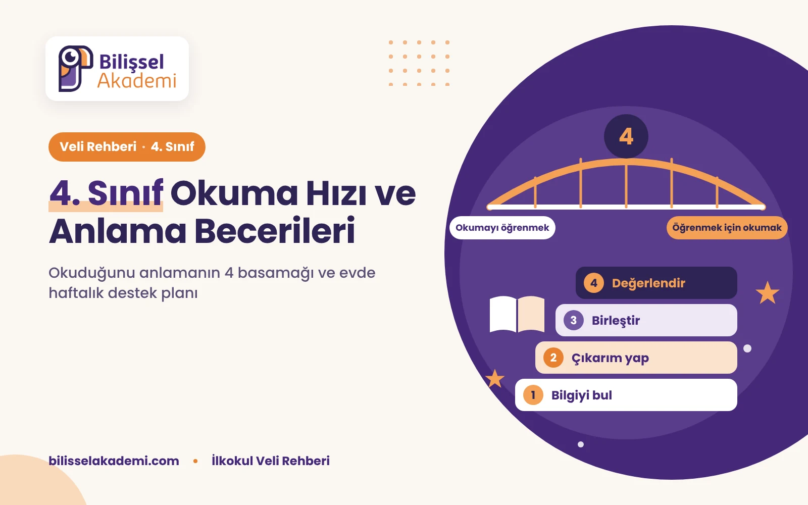4. Sınıf Okuma Hızı ve Anlama Becerileri: Ne Beklenmeli, Nasıl Desteklenmeli?