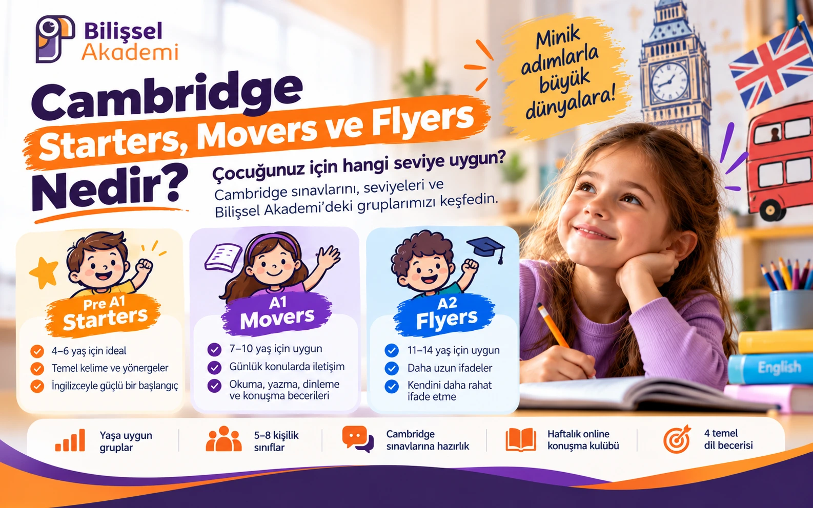 Cambridge Starters, Movers ve Flyers Nedir? Çocuklar İçin İngilizce Sınavları