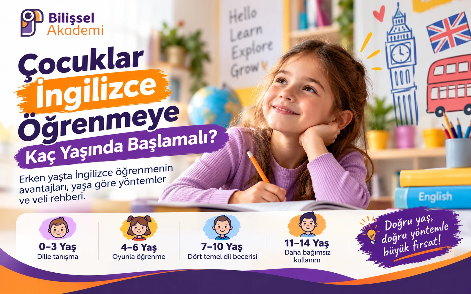 Çocuklar İngilizce Öğrenmeye Kaç Yaşında Başlamalı?