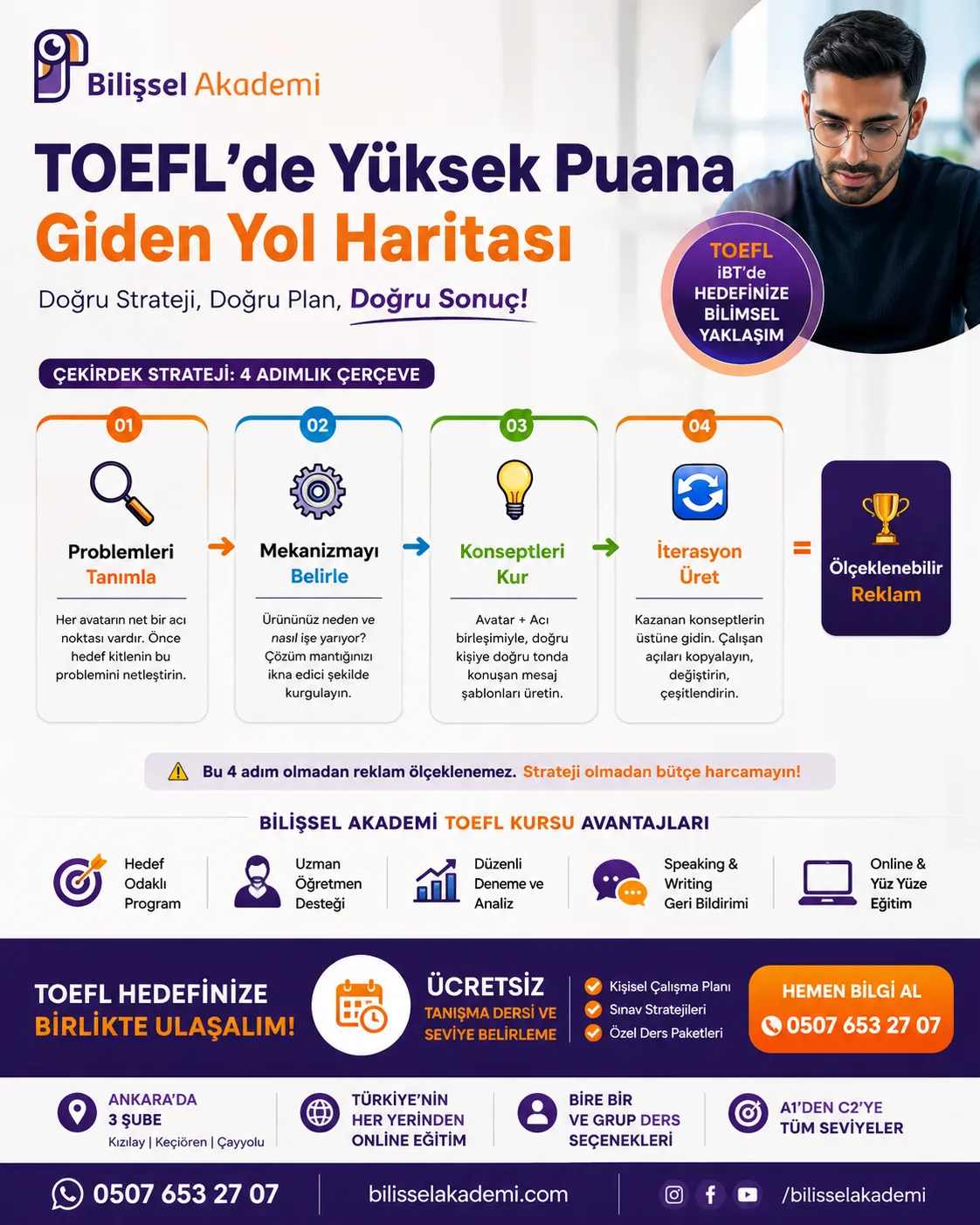 TOEFL Özel Ders | Online ve Yüz Yüze Bire Bir Hazırlık