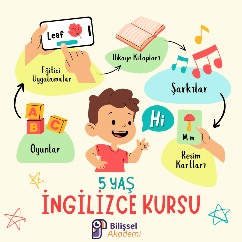 5 YAŞ İNGİLİZCE KURSU